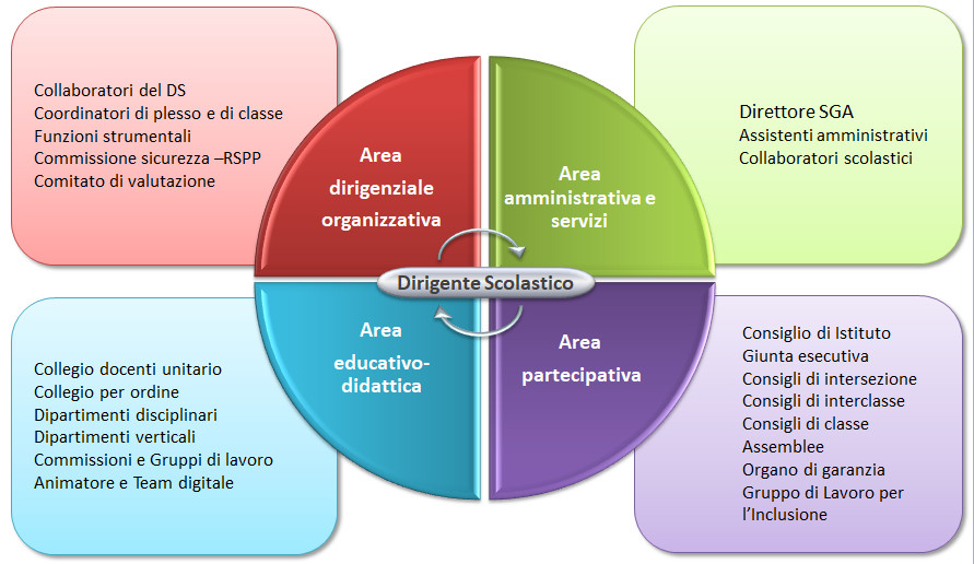 organigramma mappa mappa organigramma